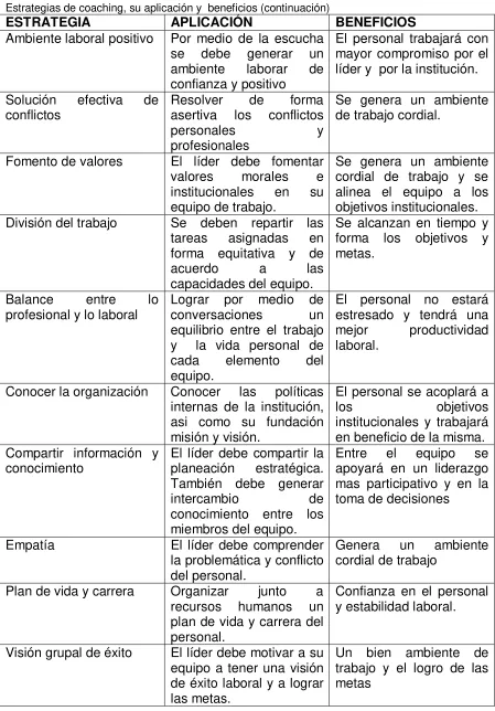 Tabla 2.10 