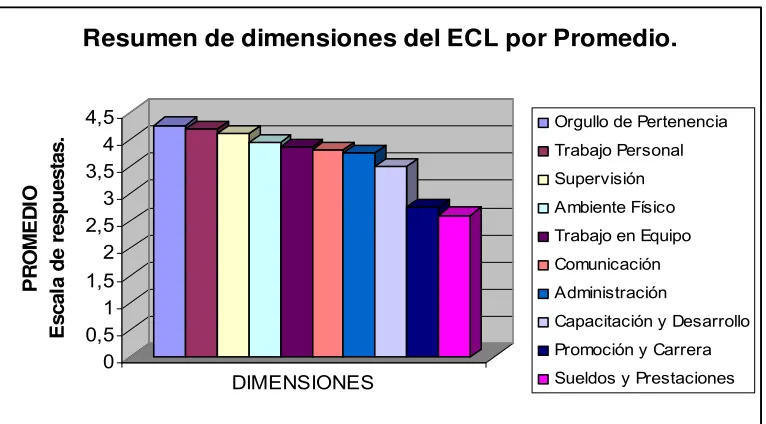 Tabla 17. 