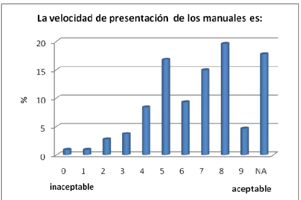 Figura 4. 29 Ayuda de los manuales o tutoriales en la solución de problemas 