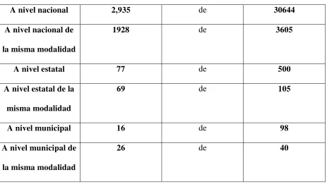 Tabla 4  