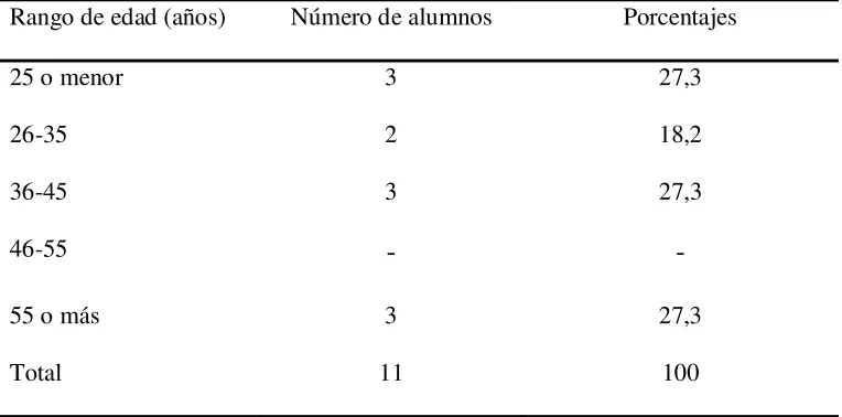 Tabla 2 