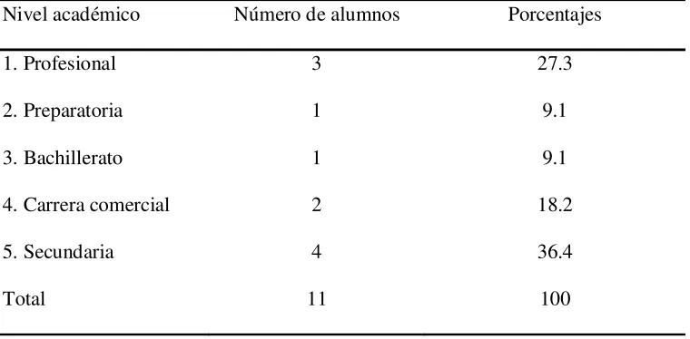 Tabla 3 