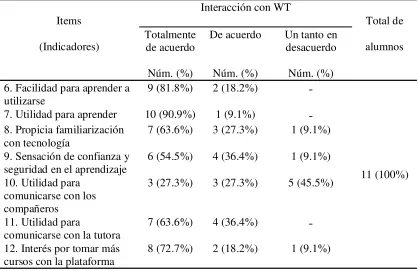 Tabla 4 