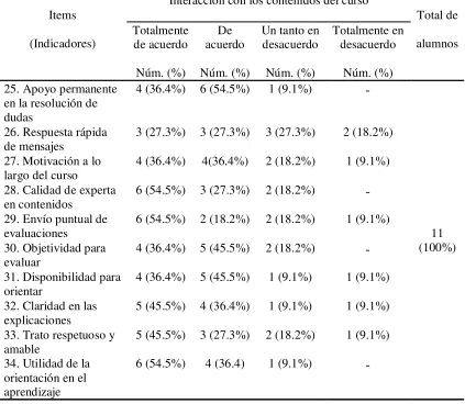 Tabla 6 