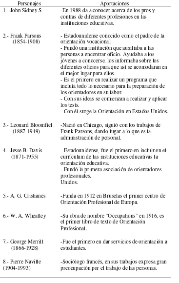 Tabla 1. Datos históricos más relevantes dentro de la orientación 