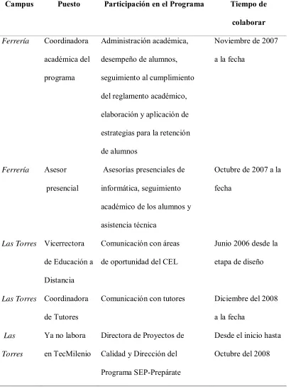 Tabla 1.  Sujetos de estudio del Programa SEP-Prepárate  