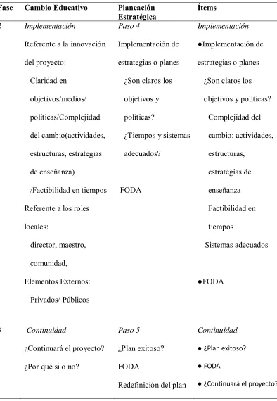 Tabla 2. Continuación 