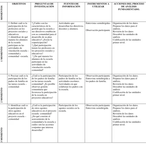 Tabla 6. Matriz de recogida de datos de la tercera fase. 