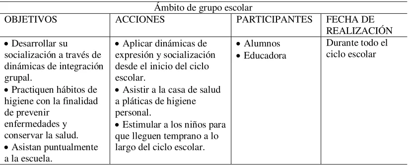 Tabla 2. Elementos del ámbito de grupo escolar. 