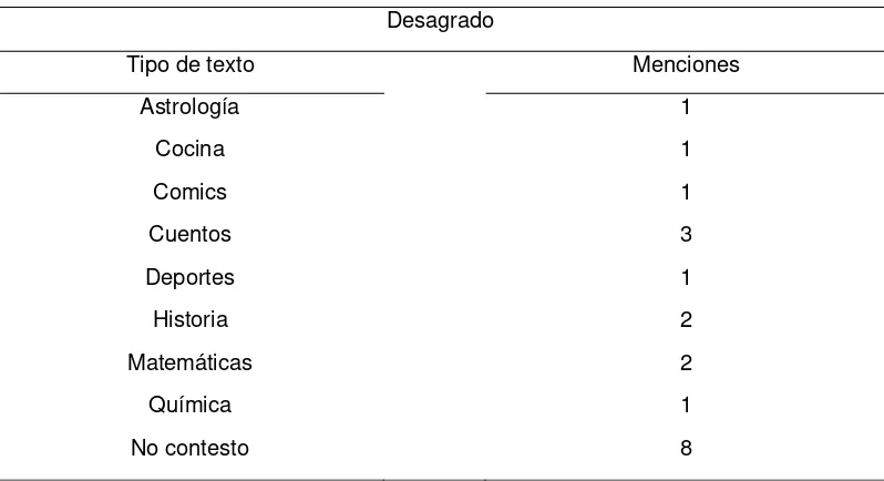 Tabla 5. El resumen como habilidad de lectura 