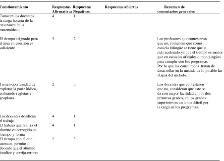 Tabla 5  