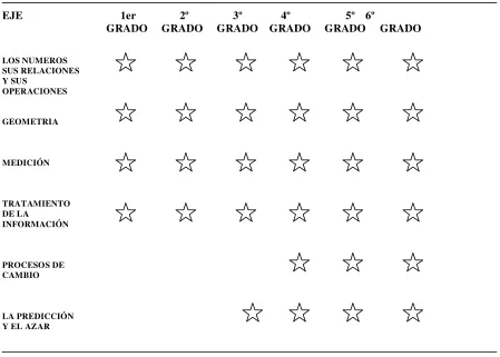Tabla 3 