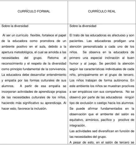 Figura 5. Matriz general de comparación entre currículo formal y currículo real. 