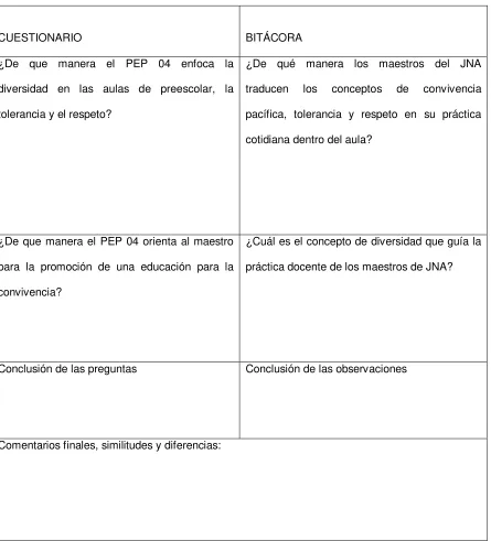 Figura 3. Esquema de contraste 1 