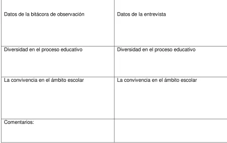 Figura 4. Esquema de contraste 2 