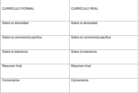 Figura 5. Matriz general de comparación entre currículo formal y currículo real. 