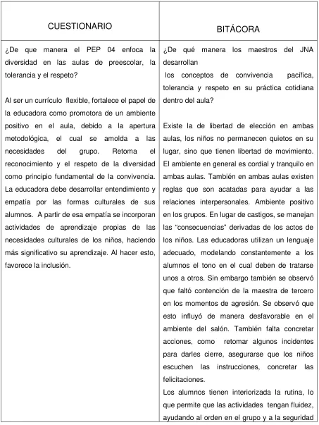 Figura 3. Esquema de contraste 1 