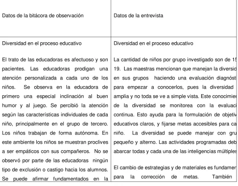 Figura 4. Esquema de contraste 2 