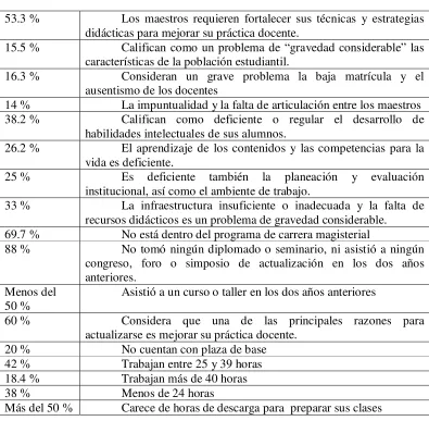 Tabla 1 
