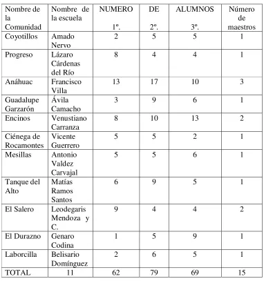 Tabla 2. 