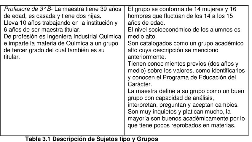 Tabla 3.1 Descripción de Sujetos tipo y Grupos 