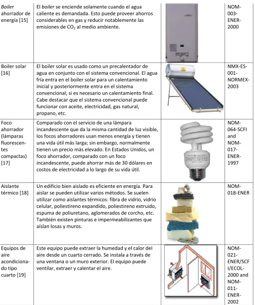 Tabla 1: Elementos de una vivienda ecológica –INFONAVIT 