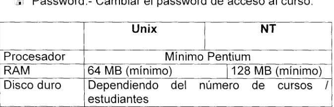 Tabla 2. Requerimientos del sistema para instalar WebCT. 