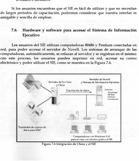 Fig u ra 7.6 Integ ració n d e C hess y el SIE 