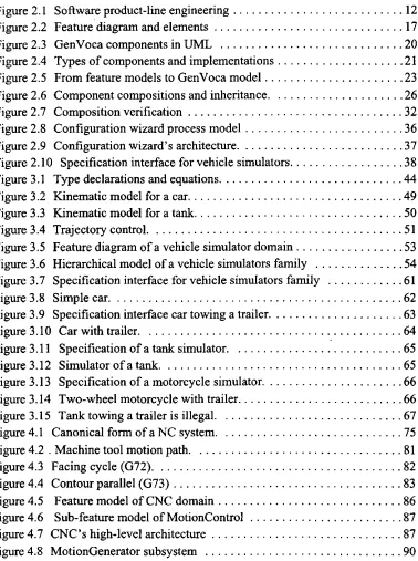 Figure 2.1 Software product-line engineering 