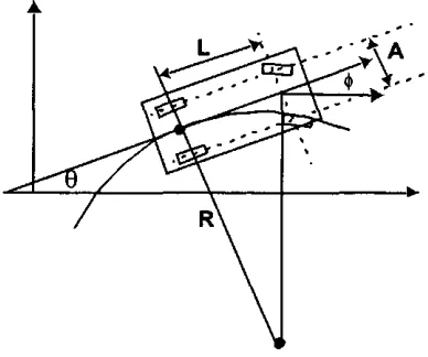 Figure 3.2: Kinematic model for a car.