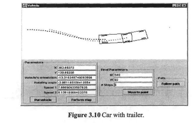 Figure 3.10 Car with trailer.