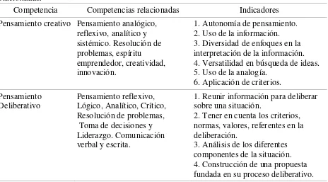 Tabla 1.  Competencias Instrumentales Cognitivas: indicadores y otras competencias genéricas 
