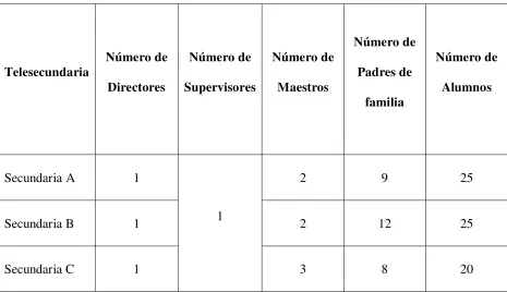 Tabla 1 Distribución de participantes 