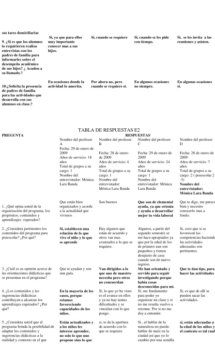 TABLA DE RESPUESTAS E2 