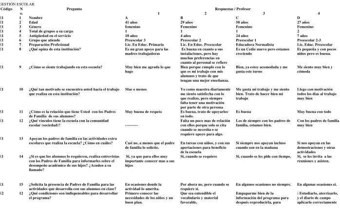 TABLA DE ANALISIS  CURRICULO, GESTION ESCOLAR, COMPETENCIAS 