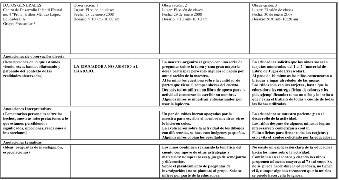 TABLA DE ANALISIS DE OBSERVACION DIRECTA 