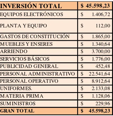 CUADRO N° 7 