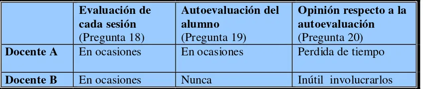 Tabla 7 Formas de evaluar del docente de álgebra 