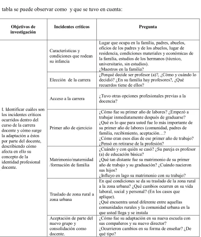tabla se puede observar como  y que se tuvo en cuenta: 