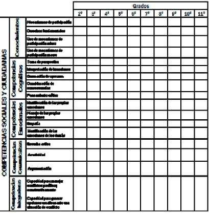 Tabla 3.1.1 Análisis de contenido del programa de educación para la democracia 