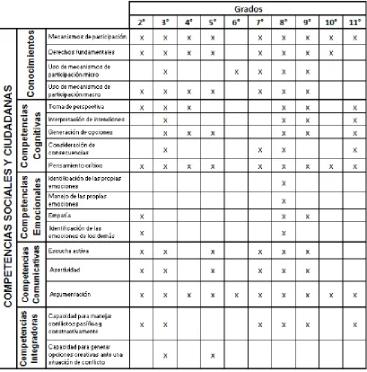 Tabla 4.1.1 