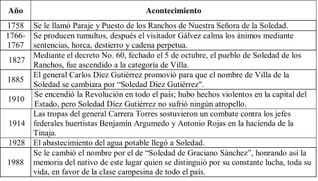 Tabla 1 