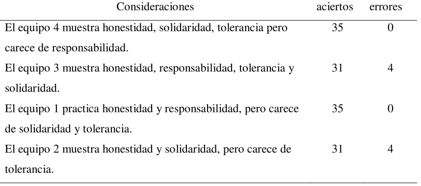 Tabla 5 