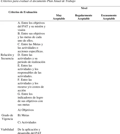 Tabla 2 Criterios para evaluar el documento Plan Anual de Trabajo 