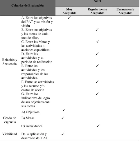 Tabla 3  Niveles de logro de los componentes del PAT  2008-2009 de la EST 69 