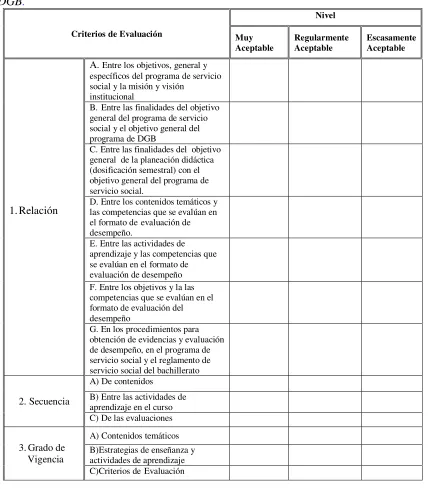 Tabla 3.  Evaluación formal del programa de servicio social: 