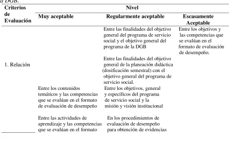 Tabla 7.  Resultados del análisis de los niveles de logro de los componentes del programa interno de 