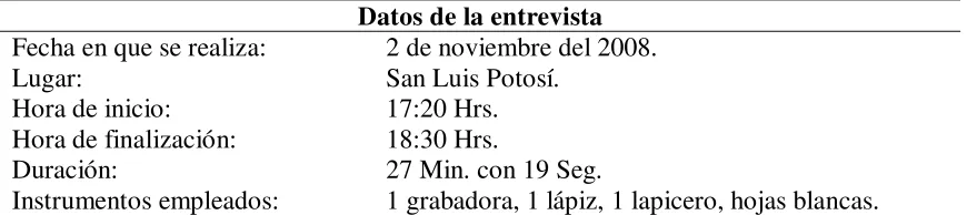 Tabla 9. Biograma, caso 1. 