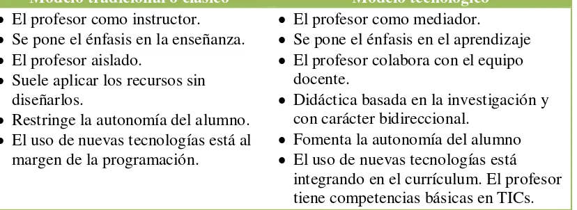 Tabla 2. Características y tareas del profesor en dos modelos educativos contrapuestos,  Fernández (2003)