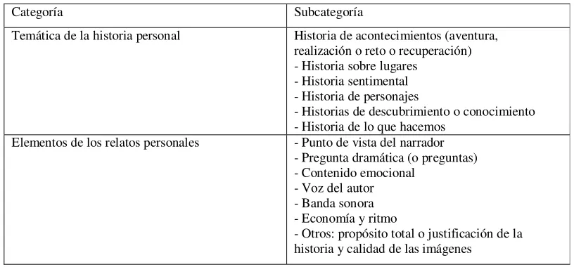 Tabla 2.2 